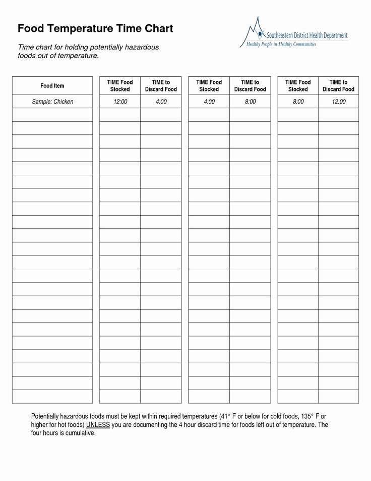 Prep Sheets for Kitchen Elegant Temperature Chart Template Food Temperature Time Chart Recipes to Cook In 2019