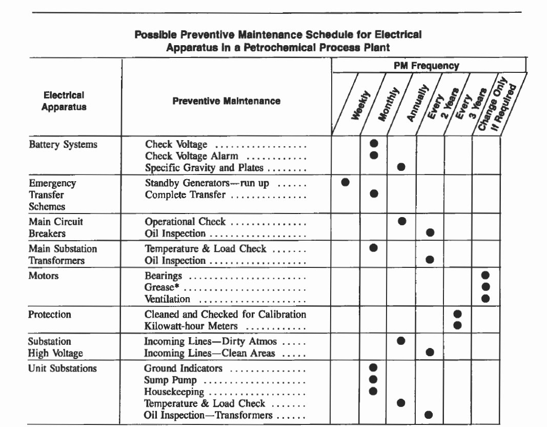 Preventive Maintenance Excel Template New Preventive Maintenance Spreadsheet