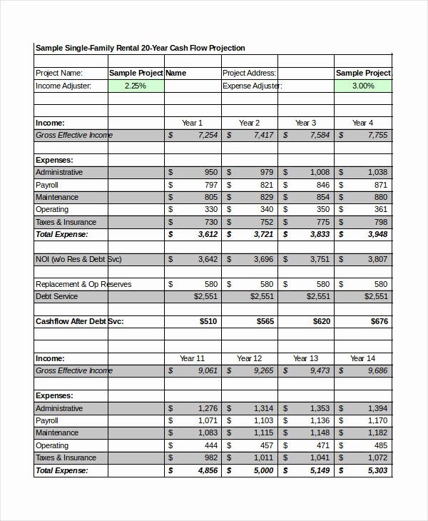 Pro forma Balance Sheet Template Luxury Pro forma Excel Template 14 Free Excel Documents Download