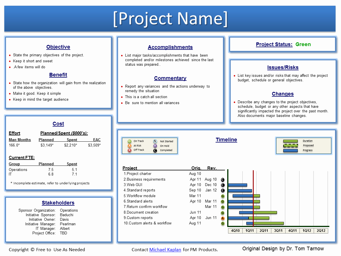 Project Status Report Example Awesome softpmo™ solutions Using Point for A Project Work Site