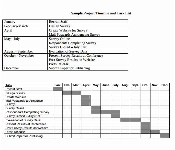 Project Task List Template Awesome Free 10 Sample Project Timeline Templates In Word Ppt Pdf