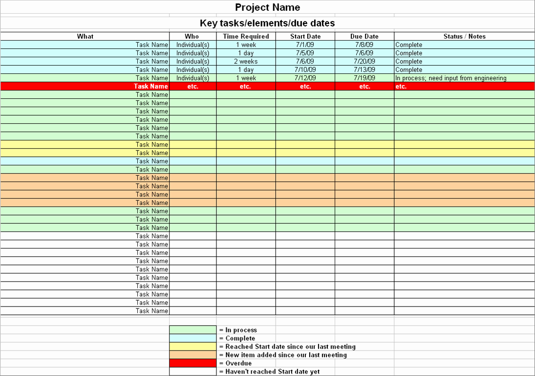 Project Task List Template Best Of How to Hold Your Project Team Members Accountable