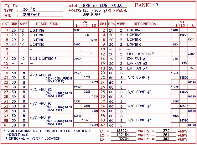 Residential Electrical Panel Schedule Fresh Blog Posts Blogsmental