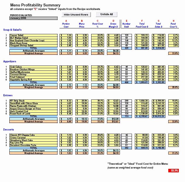 Restaurant Inventory Management Excel New Restaurant Inventory and Menu Costing Workbook Spreadsheet