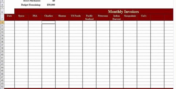 Restaurant Inventory Management Excel New Spreadsheet Template Page 536 Excel Spreadsheet Template for Bills Bookkeeper Resume Sample