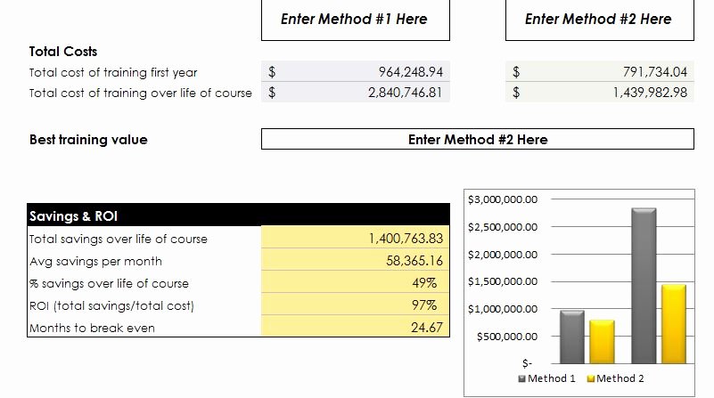 Roi Calculator Excel Template Beautiful Training Costs Roi Calculator Myexceltemplates Free Download