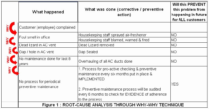 Root Cause Analysis Example Report Awesome Root Cause Analysis Part 2 Critical Success Factors