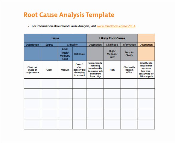 Root Cause Analysis Example Report Inspirational 29 Root Cause Analysis Templates Word Apple Pages Google Docs