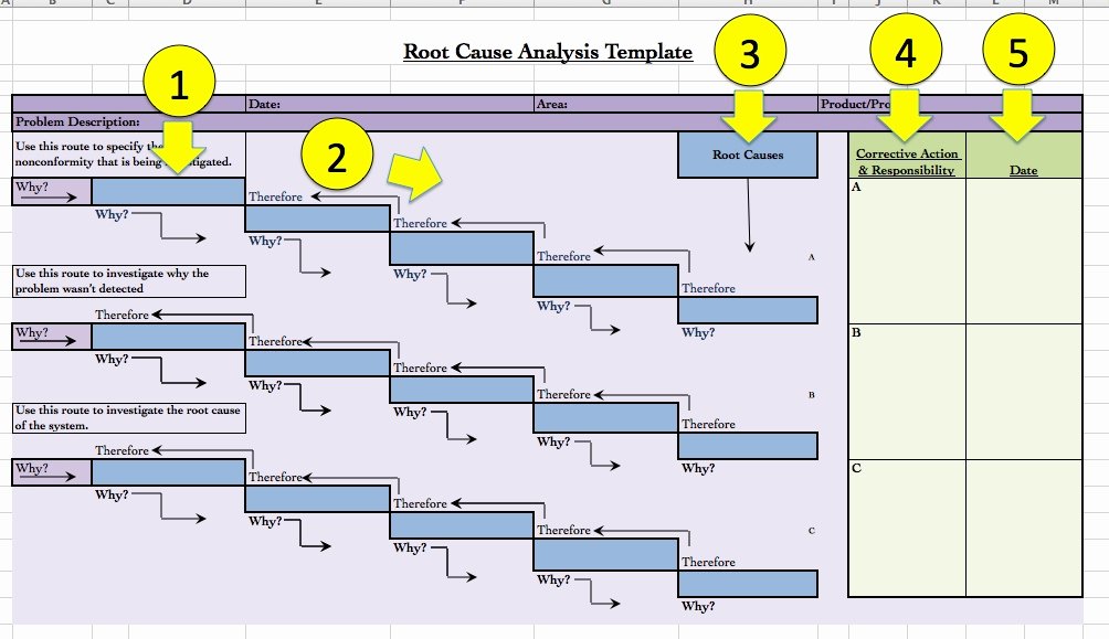 Root Cause Analysis Excel Template Fresh Root Cause Analysis Template