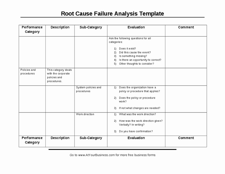 Root Cause Analysis Excel Template Lovely Root Cause Analysis Template