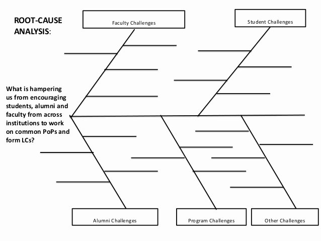Root Cause Analysis Excel Template Unique Root Cause Analysis Template