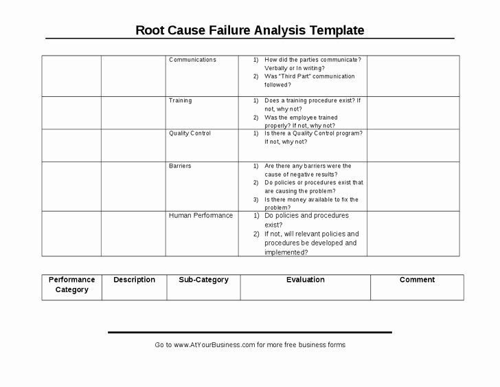 Root Cause Analysis form Awesome 27 Of Root Cause Report Template