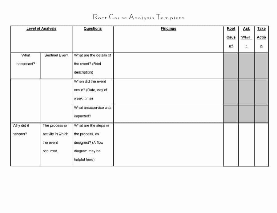 Root Cause Analysis form Inspirational Root Cause Analysis forms