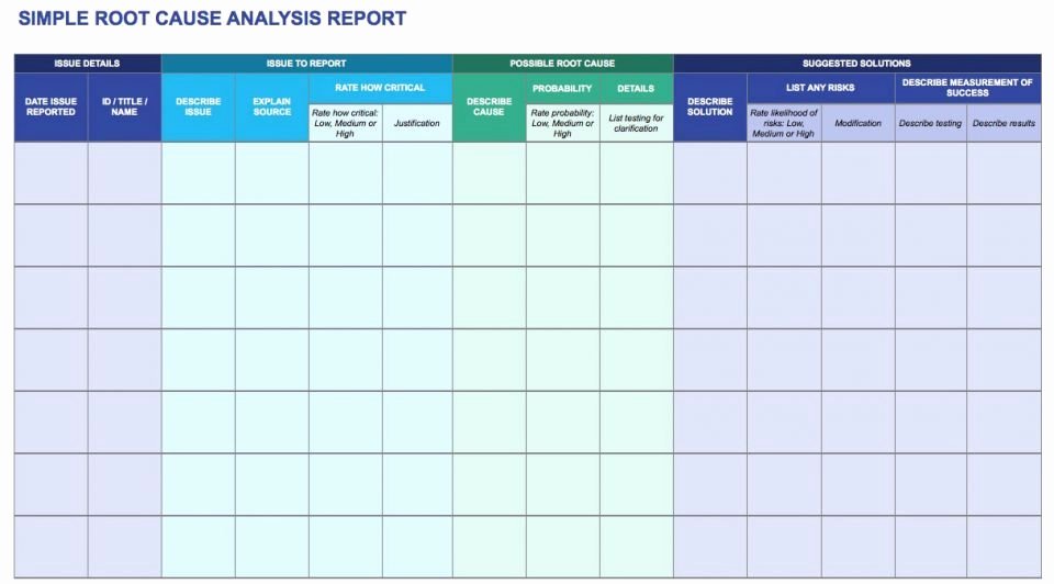 Root Cause Analysis Template Lovely Root Cause Analysis Template Collection