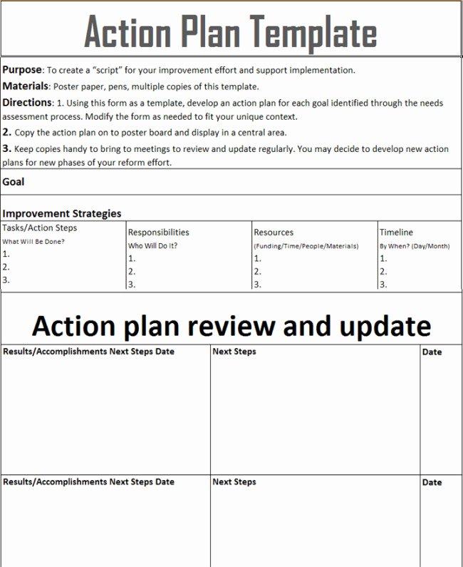 Safety Plan Template for Students Inspirational Stunning General Action Plan Template Word Examples Thogati