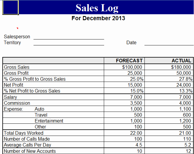 Sales Call Log Template Fresh 5 Sales Log Templates Free Sample Templates