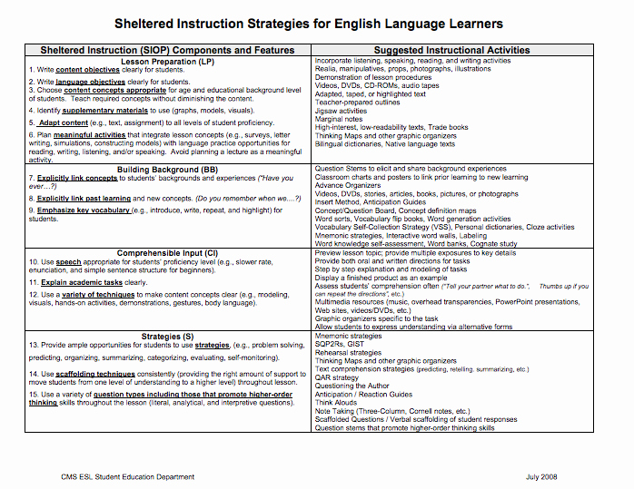 Siop Lesson Plan Template 1 Unique Here S A Chart Outlining the Siop Ponents and Suggested Activities for Each