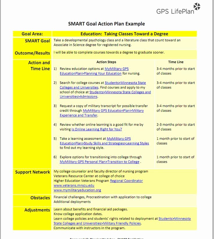 Smart Goals Examples for Nurses Best Of Smart Objectives Template