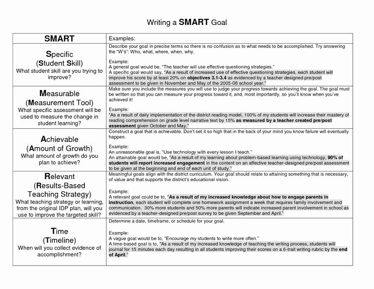 Smart Goals Examples for Nurses Fresh Goal Examples Writing A Smart Goal School Pinterest
