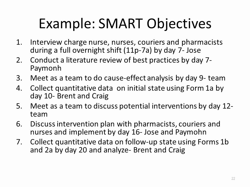 Smart Goals Examples for Nurses Inspirational Example Of S M A R T Goals In Nursing