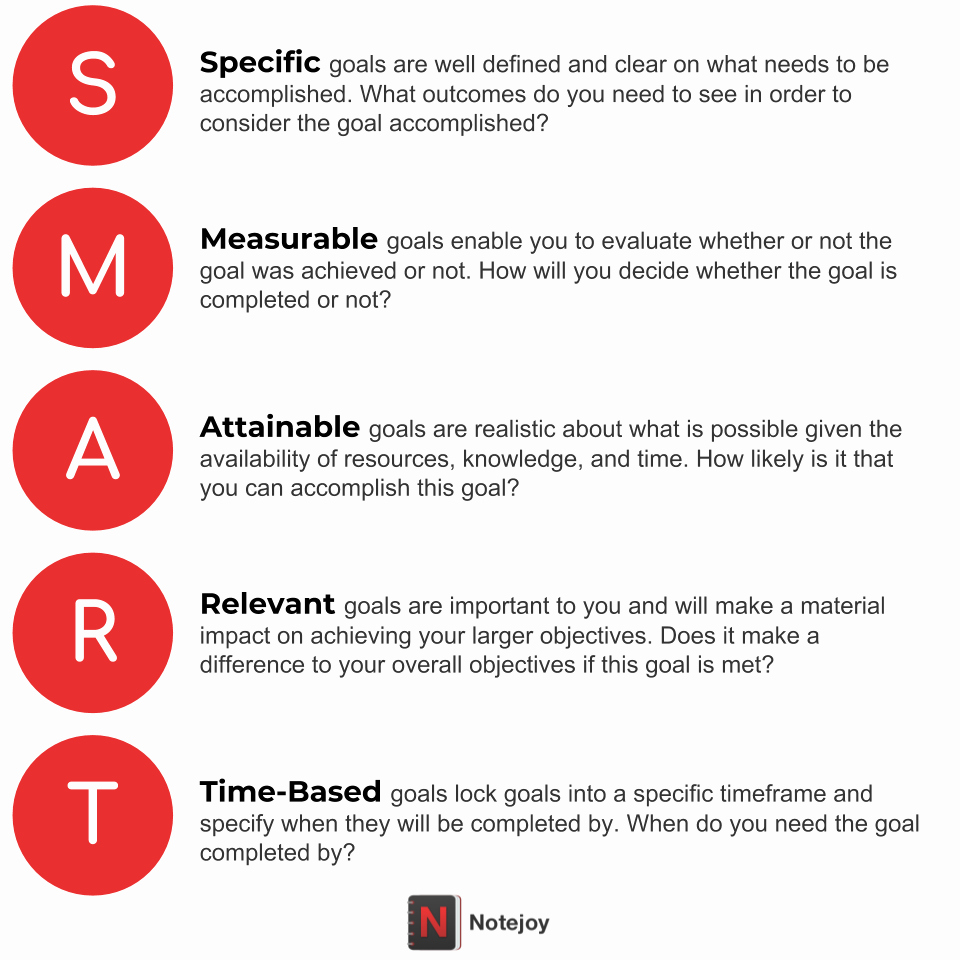 Smart Goals Examples for Nurses New Smart Goals Examples for Work – Notejoy