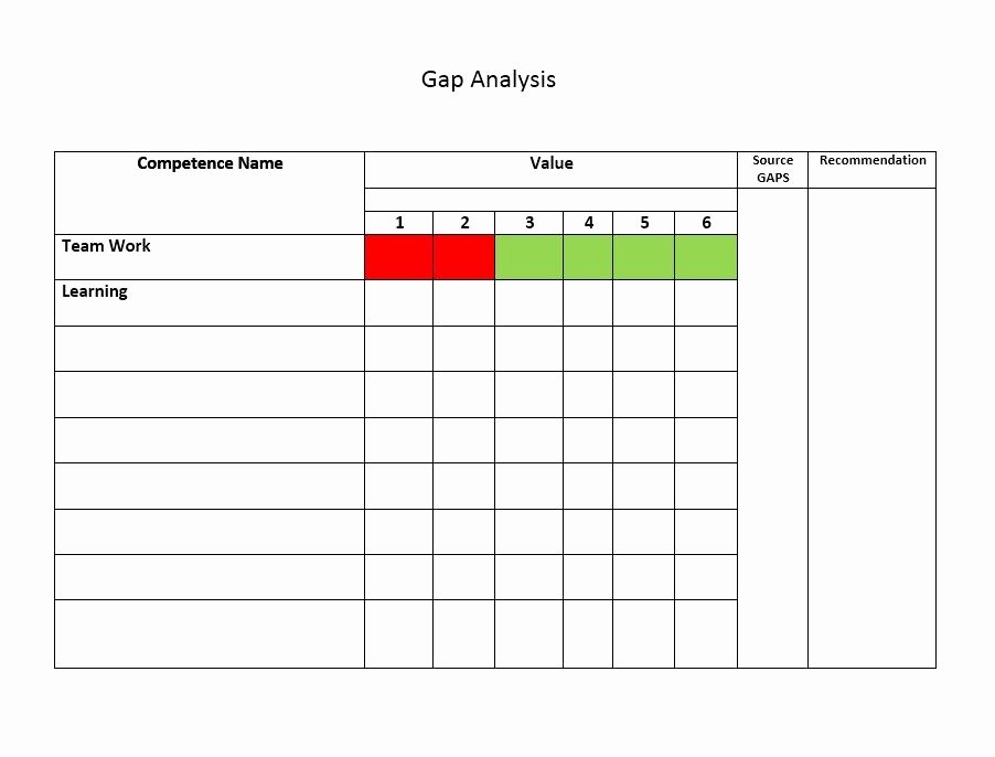 Software Gap Analysis Template Elegant Gap Analysis Template Excel