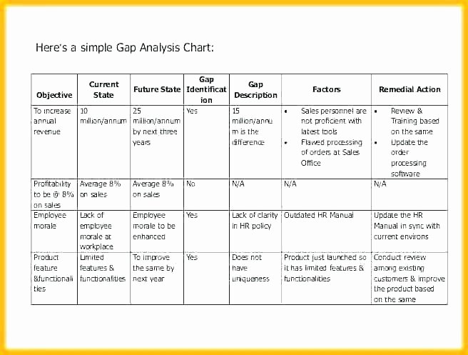Software Gap Analysis Template Unique Gap Analysis Report Template
