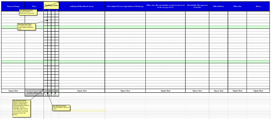Stakeholder Analysis Template Excel Beautiful Stakeholder Analysis Template for Project Success