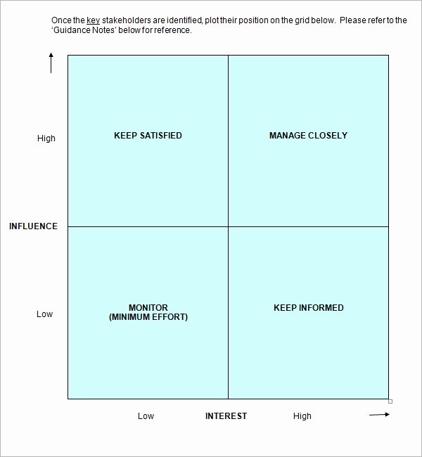 Stakeholder Analysis Template Excel Best Of Free 10 Stakeholder Analysis Samples In Google Docs Ms Word Pages