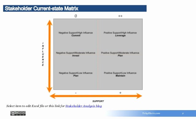 Stakeholder Analysis Template Excel New Stakeholder Analysis Template
