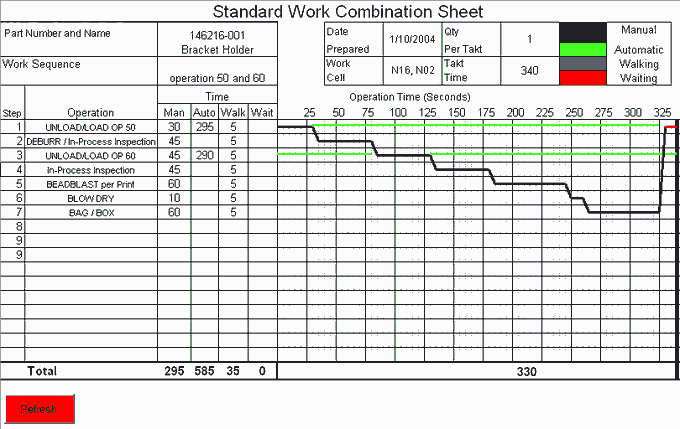 Standard Work Template Excel Beautiful 25 Of Manufacturing Process Sheet Template
