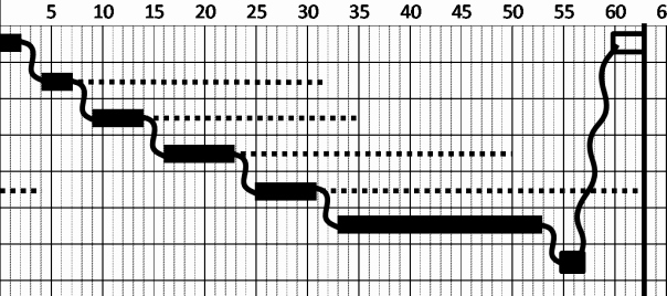 Standard Work Template Excel Unique toyota Standard Work – Part 2 Standard Work Bination Table
