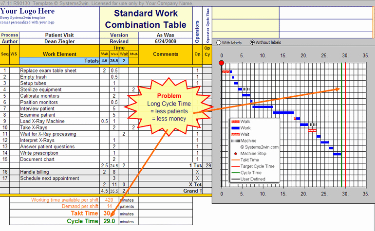 Standard Work Templates Excel Awesome Standardized Work Templates Google Search Lean