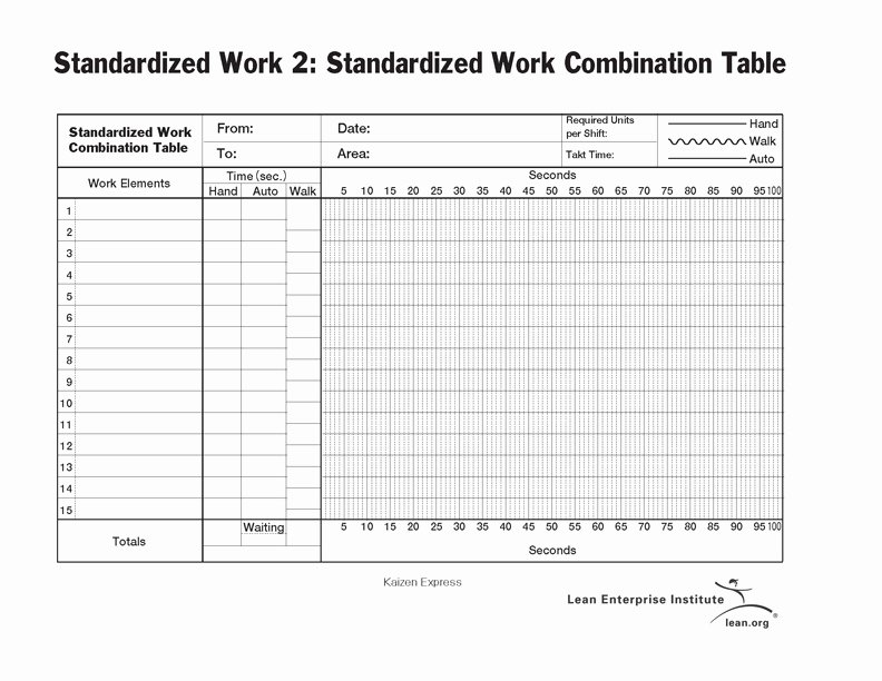 Standardized Work Instruction Template Luxury What is A Standardized Work Bination Sheet