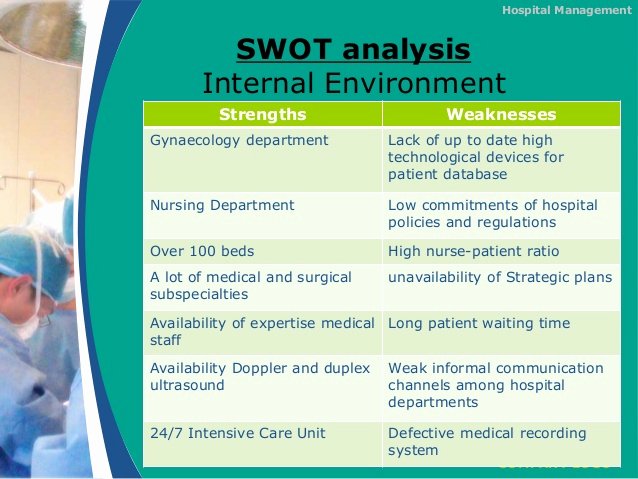 Swot Analysis for Hospital Awesome Hospital Management 1