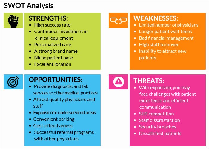 Swot Analysis for Hospital Best Of A Self Exam to Identify Primary areas Of Focus Blog