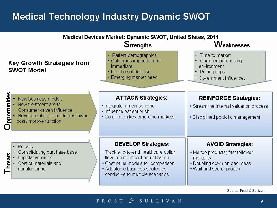 Swot Analysis for Hospital Best Of Change is In the Air A Medtech Industry Swot Analysis