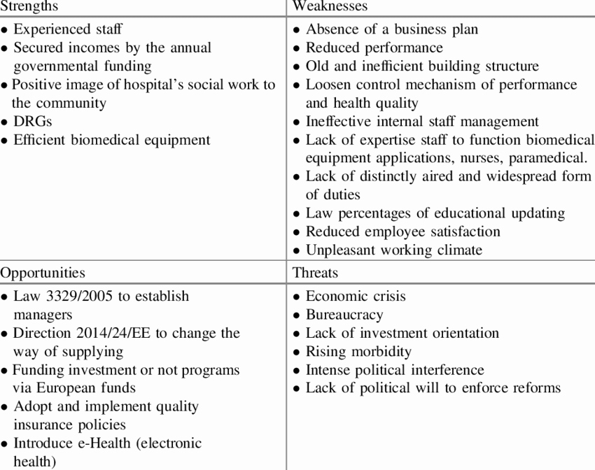 Swot Analysis for Hospital Fresh Description Of the Internal and External Environment Of Vpgh Via Swot