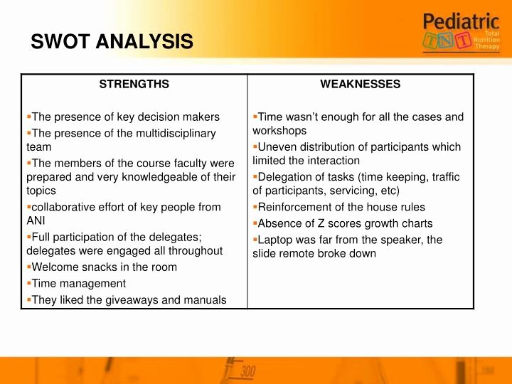 Swot Analysis for Hospital Luxury Ppt Ptnt Post Evaluation Analysis Summit Ridge Ta Tay November 29 30 Powerpoint