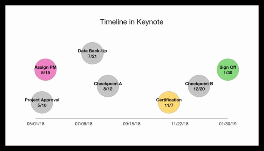 Timeline Template for Mac Awesome How to Make A Timeline In Keynote for Mac Free Template