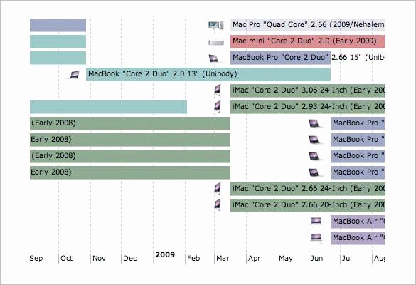 Timeline Templates for Mac Beautiful 6 Timeline Templates for Mac Free Download