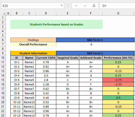Tracking Student Progress Template Elegant Tracking Student Progress Excel Template Free Download