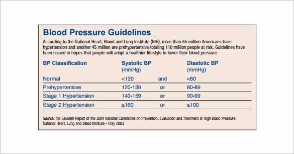 Vaughn Blood Pressure Chart Lovely Blood Pressure Chart Template 13 Free Excel Pdf Word
