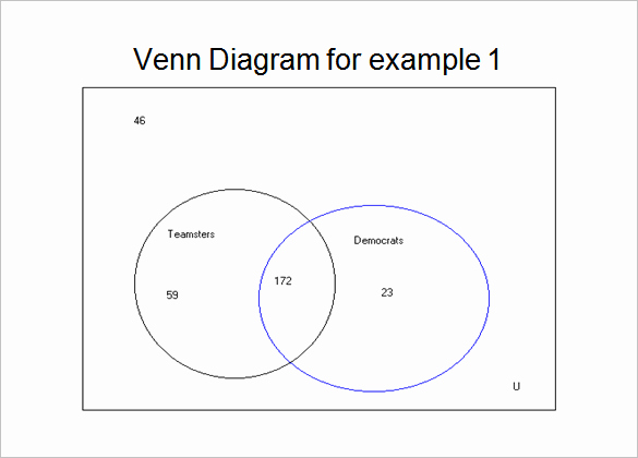 Venn Diagram Powerpoint Template Inspirational Venn Diagram Powerpoint Templates 9 Free Word Pdf format Download