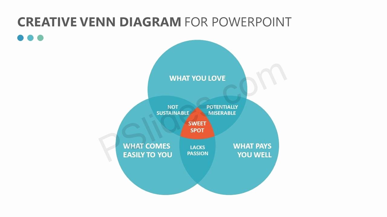 Venn Diagram Powerpoint Template Unique Free Creative Venn Diagram for Powerpoint Pslides