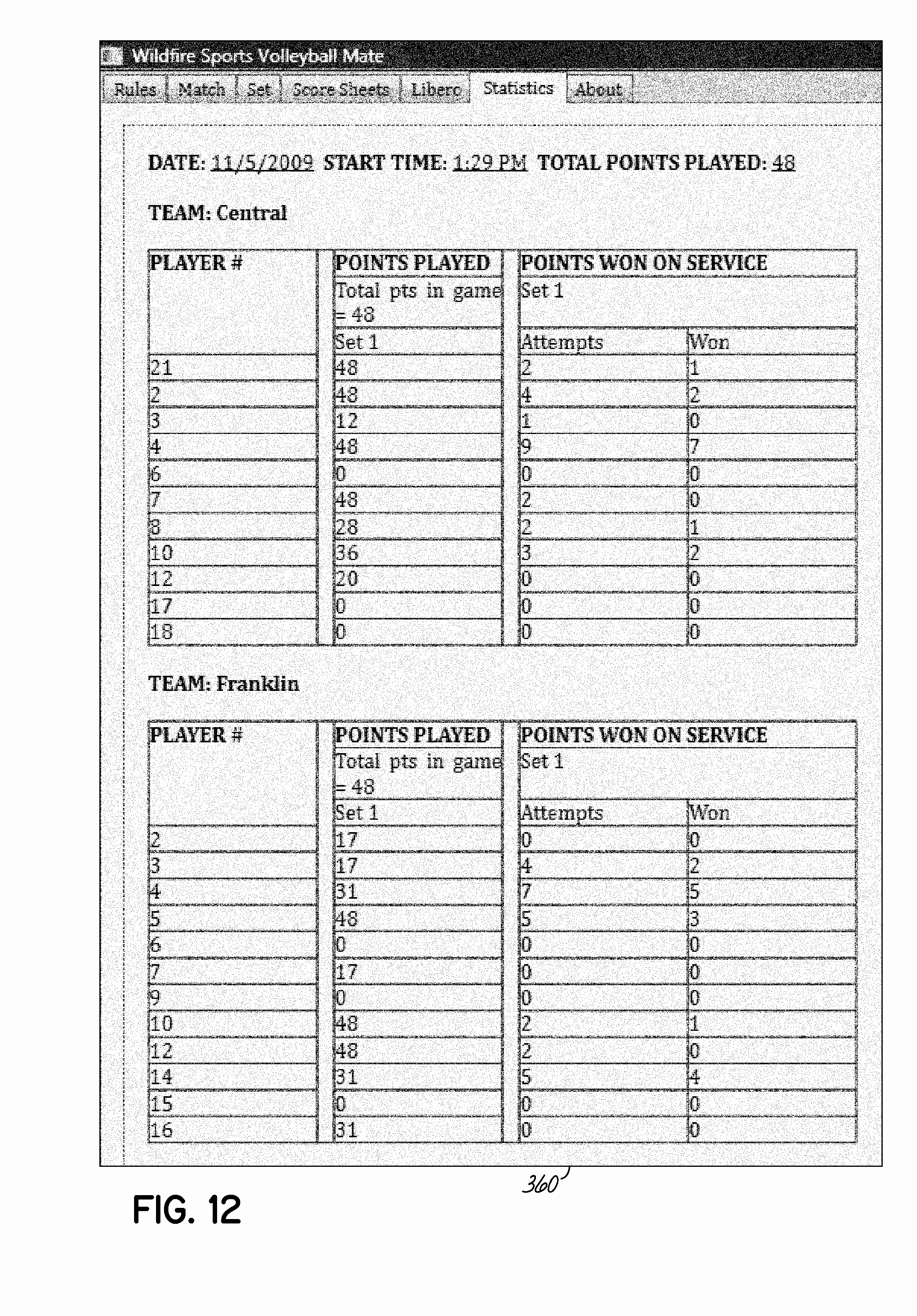 Volleyball Statistics Sheet Template Inspirational Patent Us Multifunctional Volleyball Score