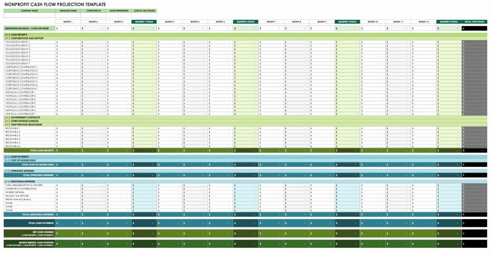 Weekly Cash Flow Template Excel Fresh Bud Ing now with Spreadsheets