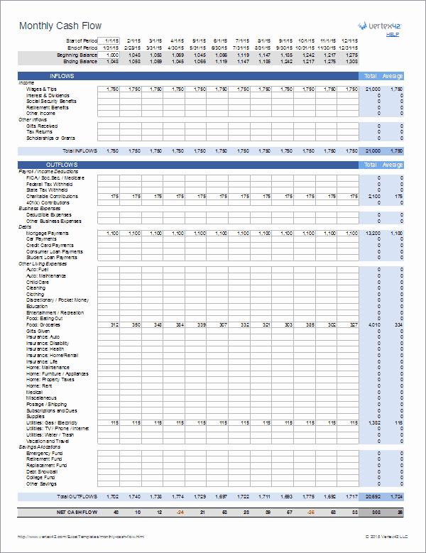 Weekly Cash Flow Template Excel Unique Monthly Cash Flow Worksheet for Personal Finance